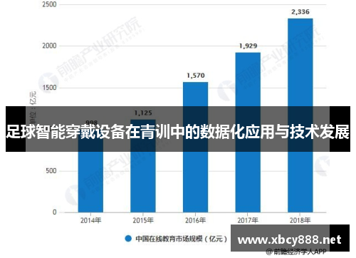 足球智能穿戴设备在青训中的数据化应用与技术发展