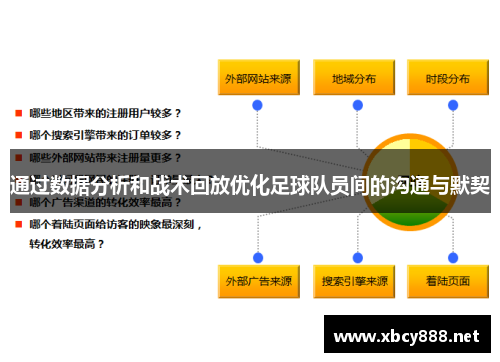 通过数据分析和战术回放优化足球队员间的沟通与默契