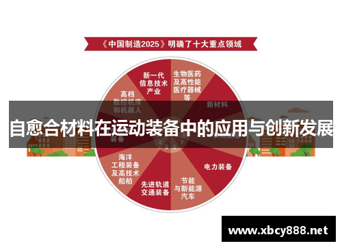 自愈合材料在运动装备中的应用与创新发展