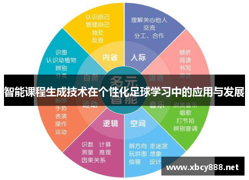 智能课程生成技术在个性化足球学习中的应用与发展