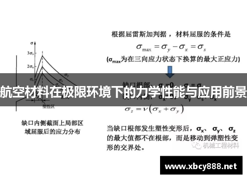 航空材料在极限环境下的力学性能与应用前景